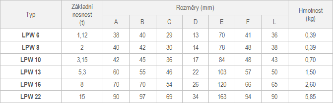 Navařovací jednokozlíkové sklopné body LPW2